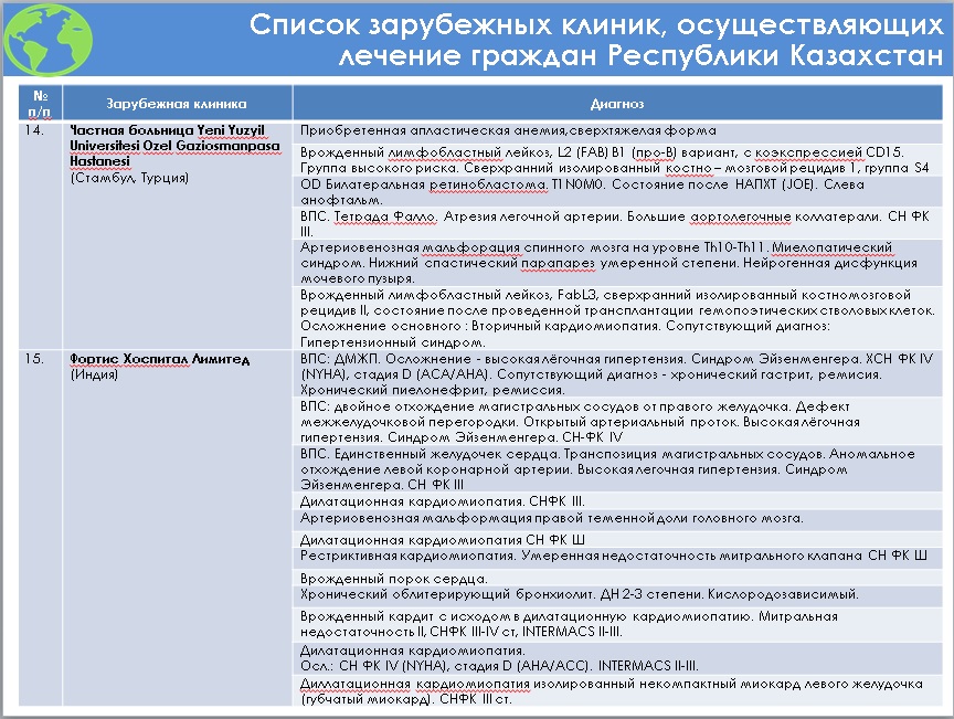 Отчет зарубежной клиники о проведенном лечении.