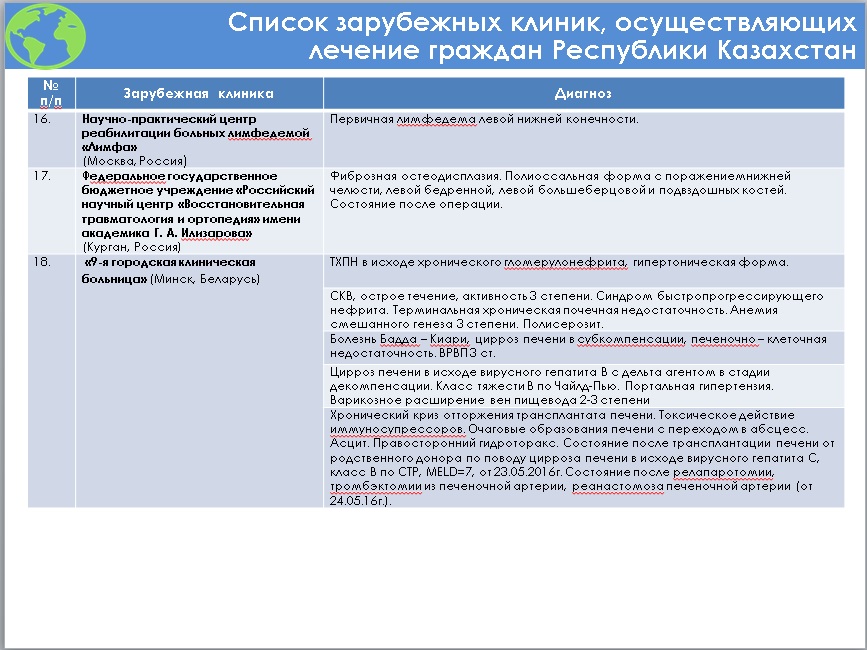 Перечень иностранных неправительственных нежелательных