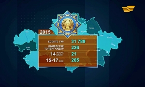 «Арнайы хабар»