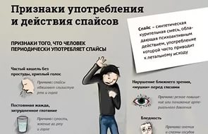 Профилактика вредных привычек