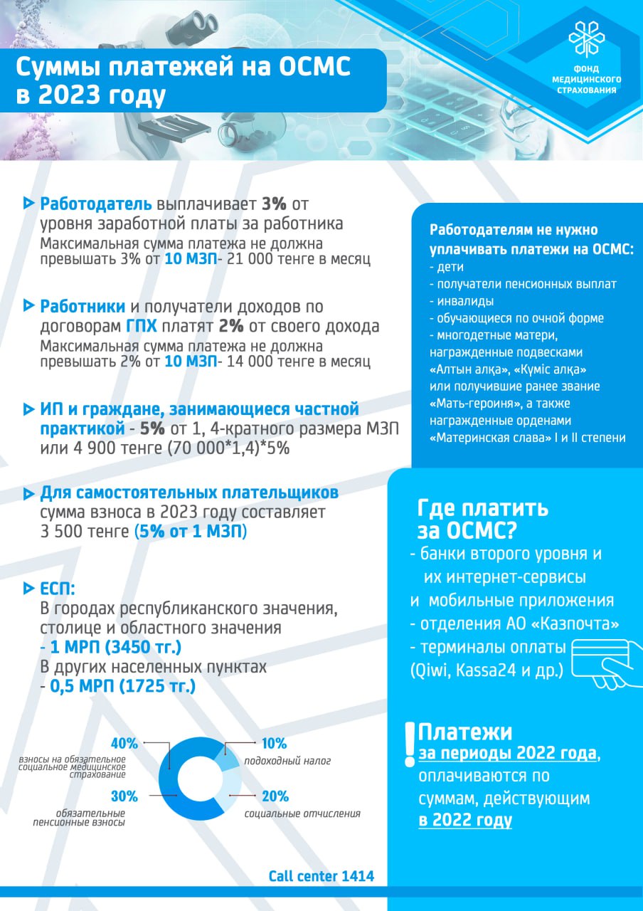 Обязательное социального медицинского страхования photo_2023-06-08_15-52-25.jpg