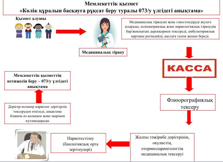 Ауруханамыздағы медициналық және мемлекеттік қызмет көрсету бойынша ақпарат WhatsApp Image 2021-04-29 at 16.11.09.jpeg