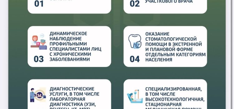 Тезисы для разъяснения  закона об ОСМС