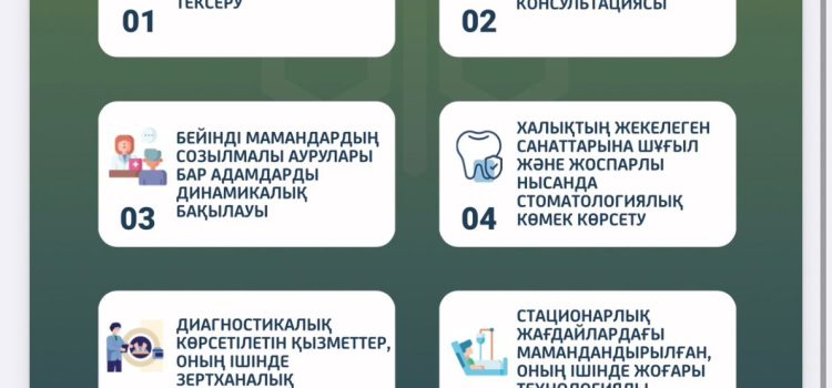 МӘМС туралы заңды түсіндіру бойынша тезистер